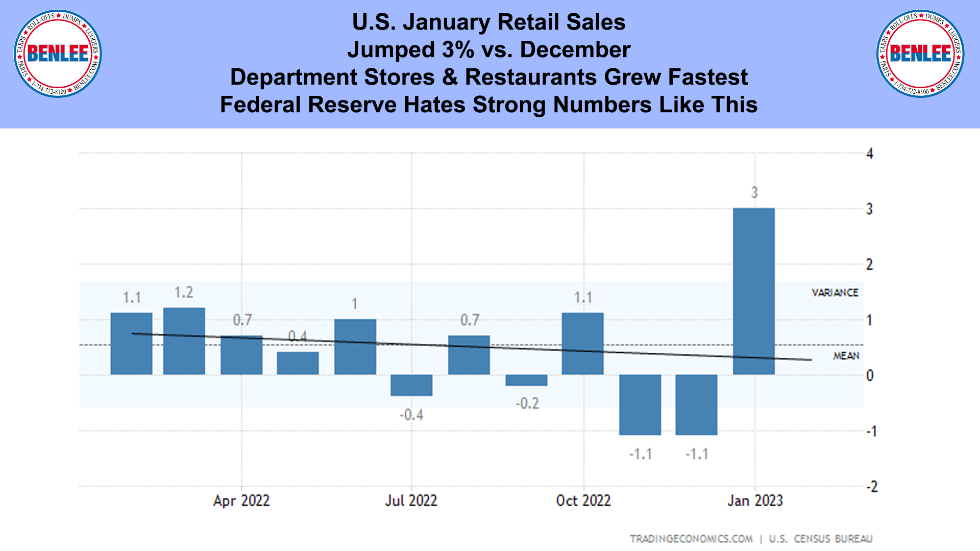 U.S. January Retail Sales